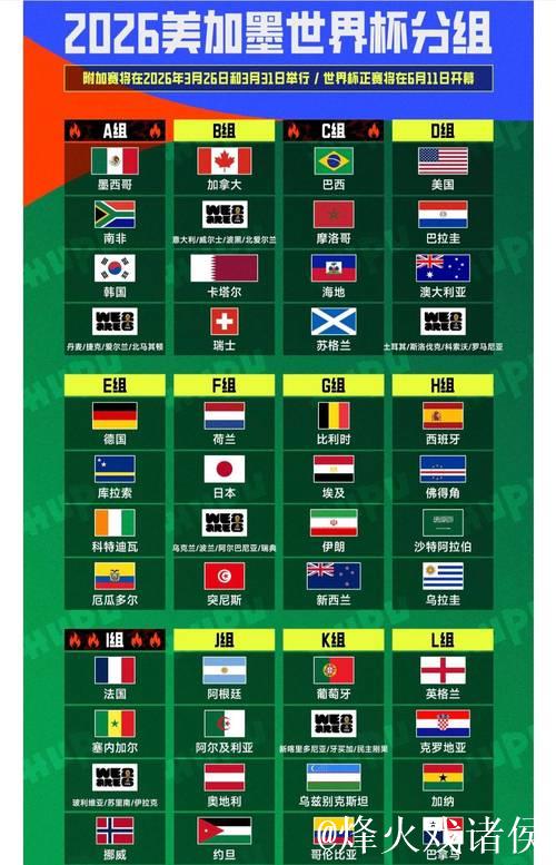 20251208 2026年世界杯十大看点 20251208 2026年世界杯十大看点