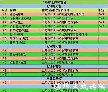 世界杯比分最新动态与精彩回顾