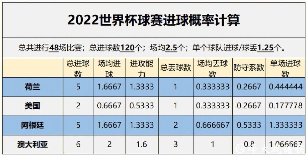 深入分析与预测：世界杯比赛数据的奥秘